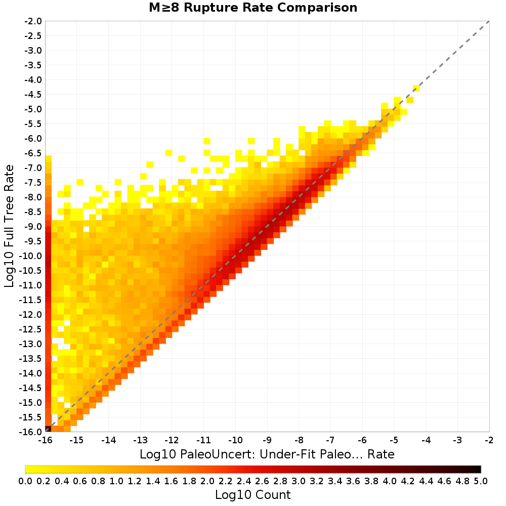 rate hist
