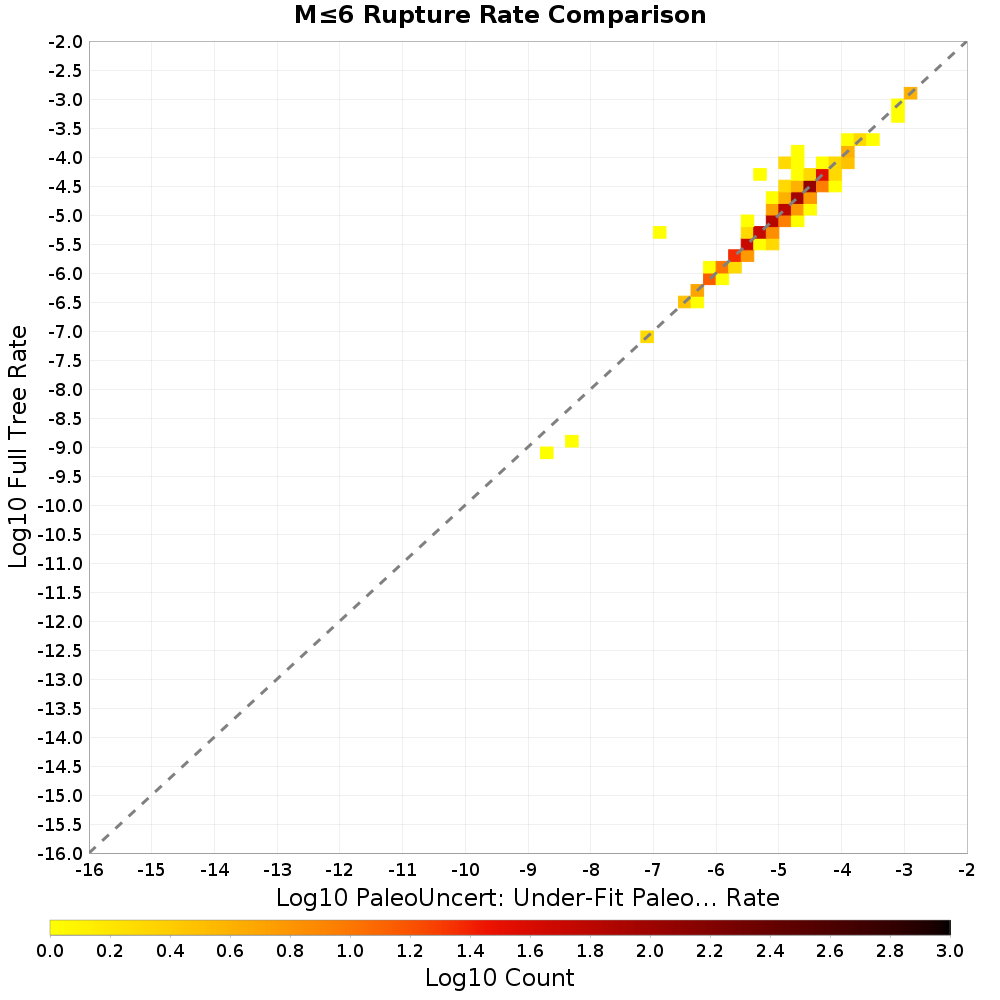 rate hist