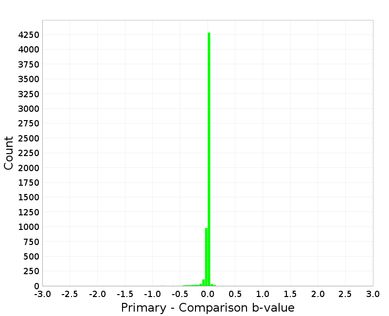 Histogram