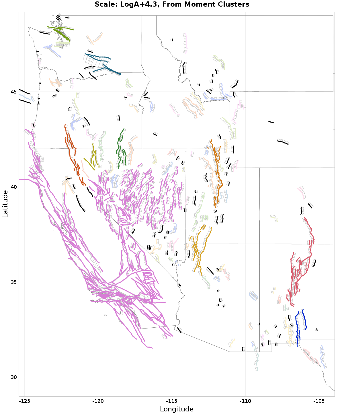 Primary clusters