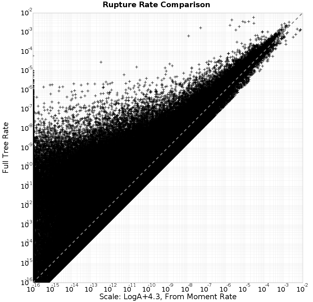 rate comparison