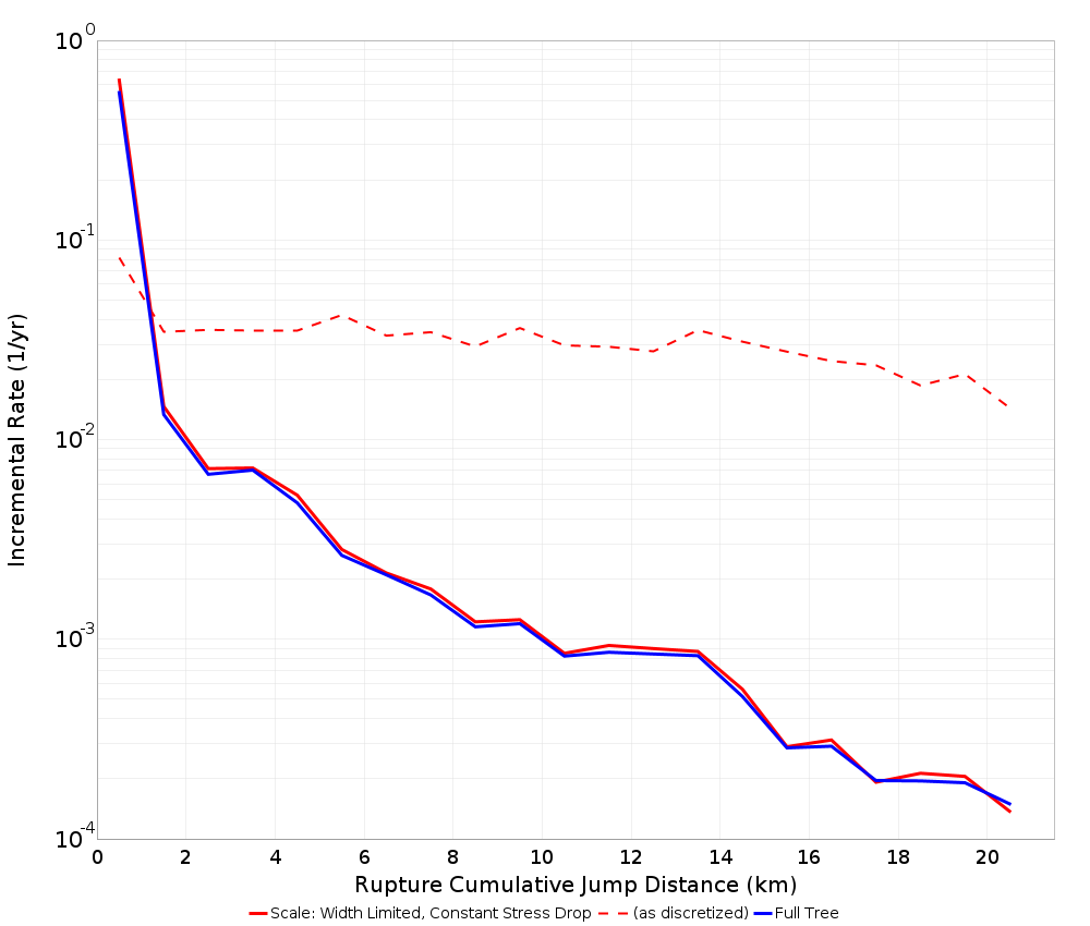 Cumulative Jump Dist Plot