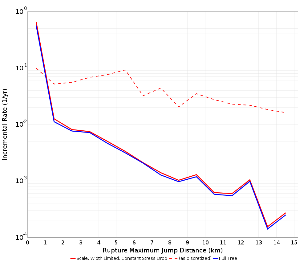 Max Jump Dist Plot