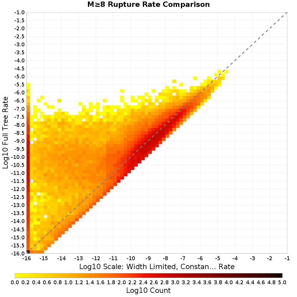 rate hist