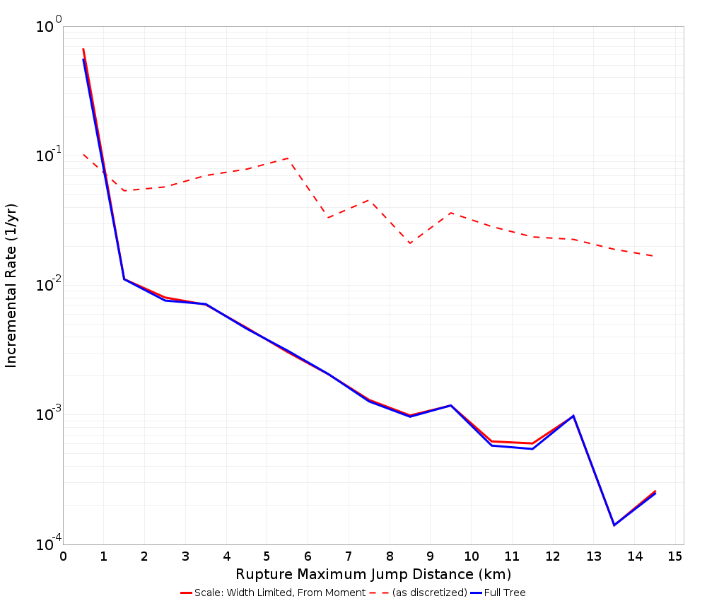 Max Jump Dist Plot
