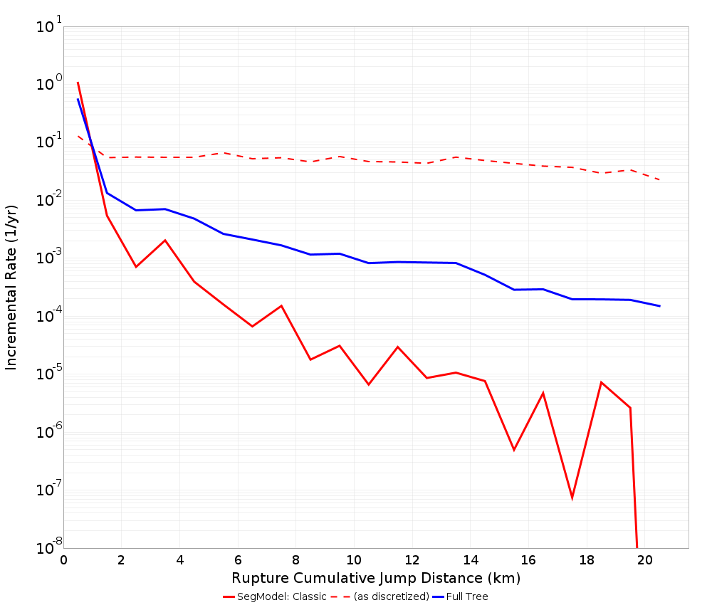 Cumulative Jump Dist Plot