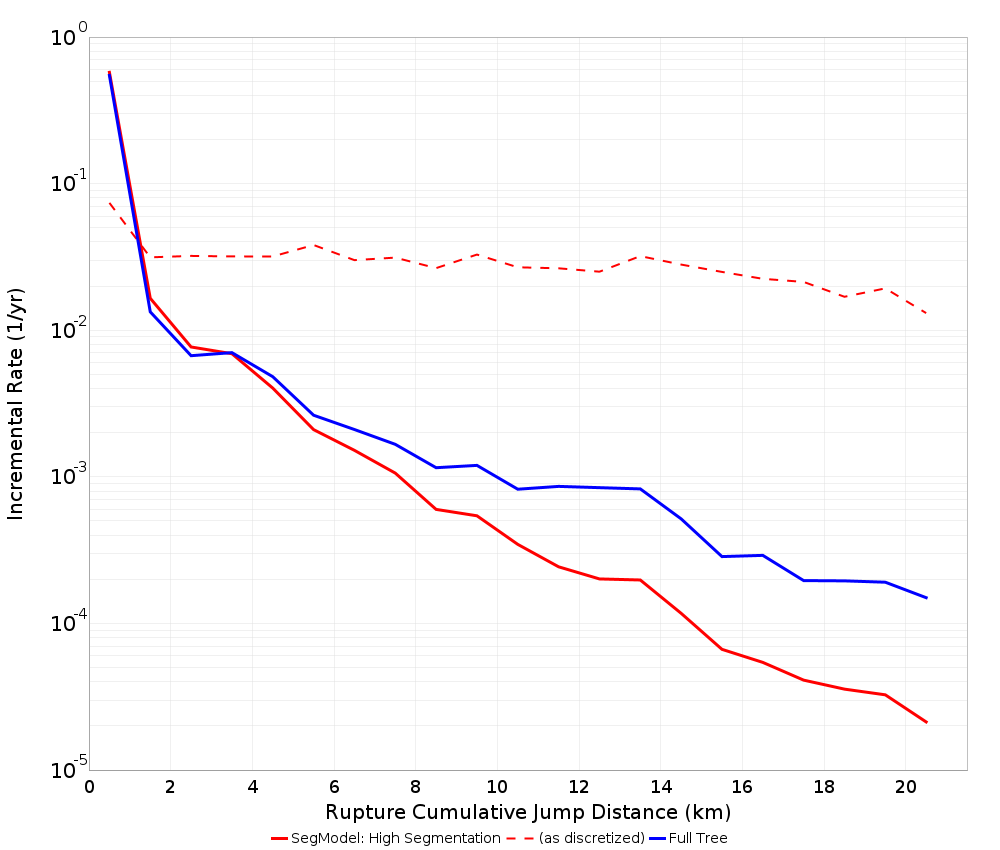 Cumulative Jump Dist Plot