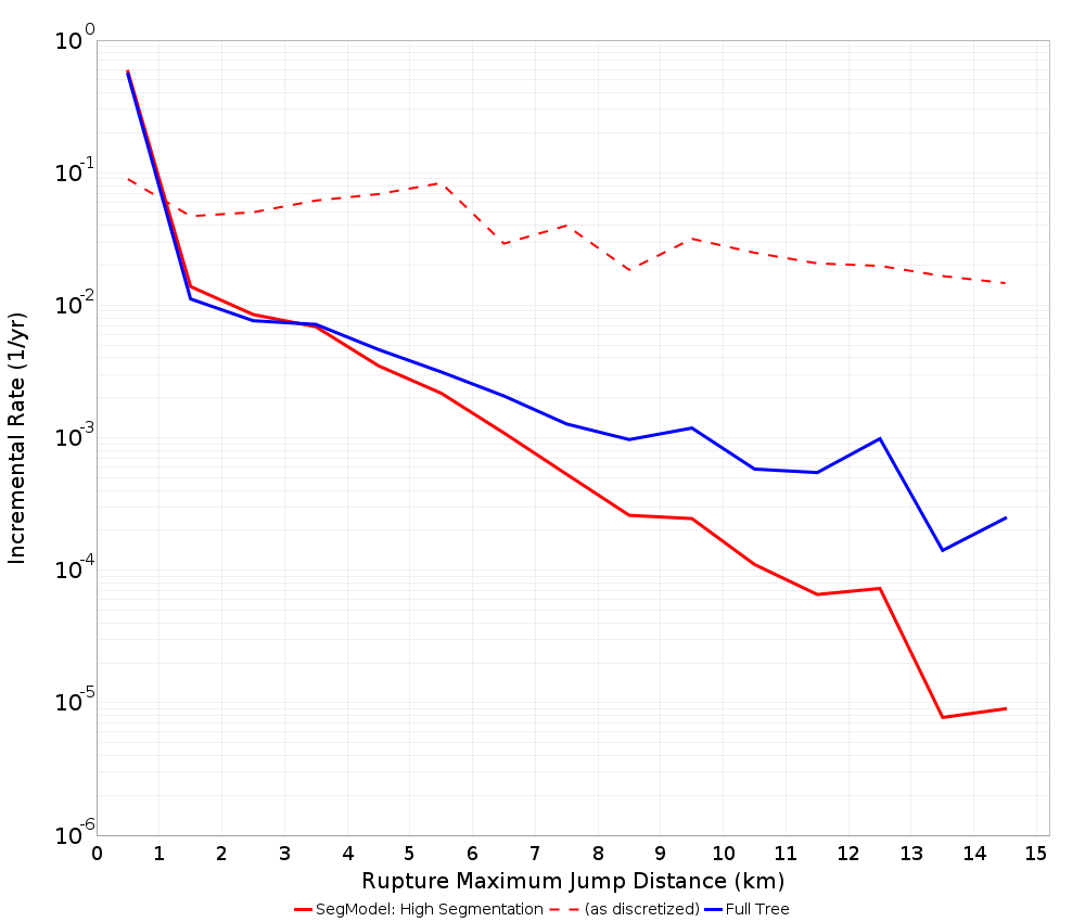 Max Jump Dist Plot
