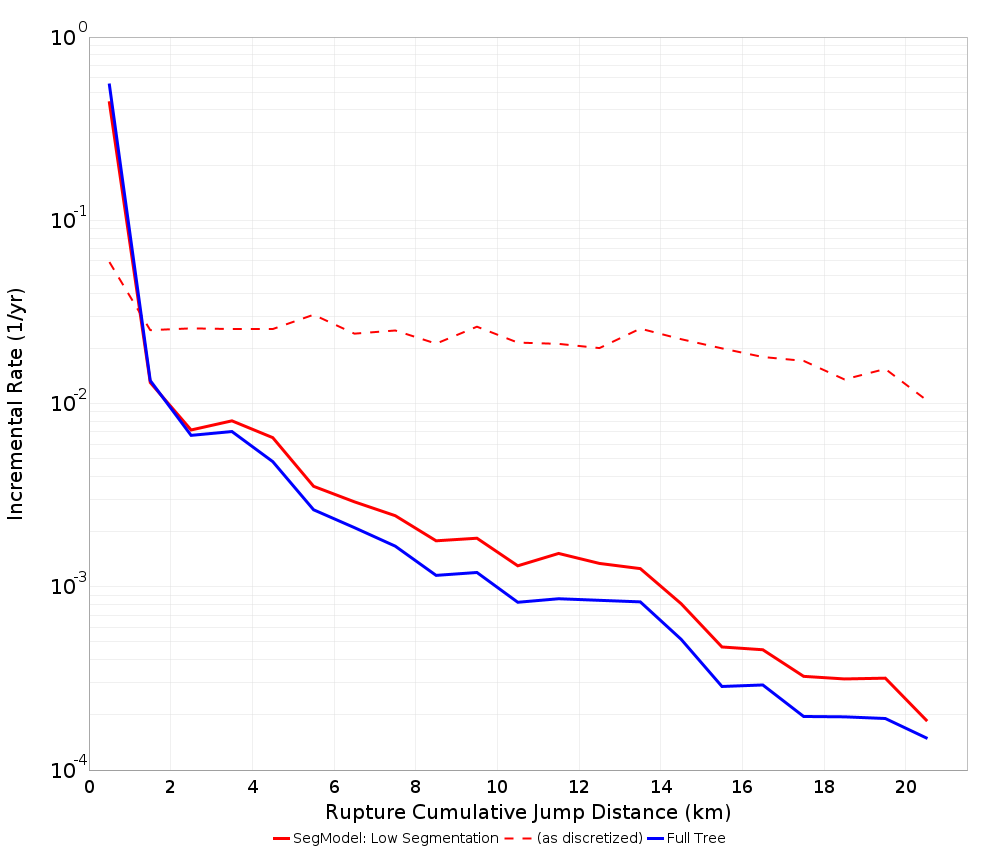 Cumulative Jump Dist Plot