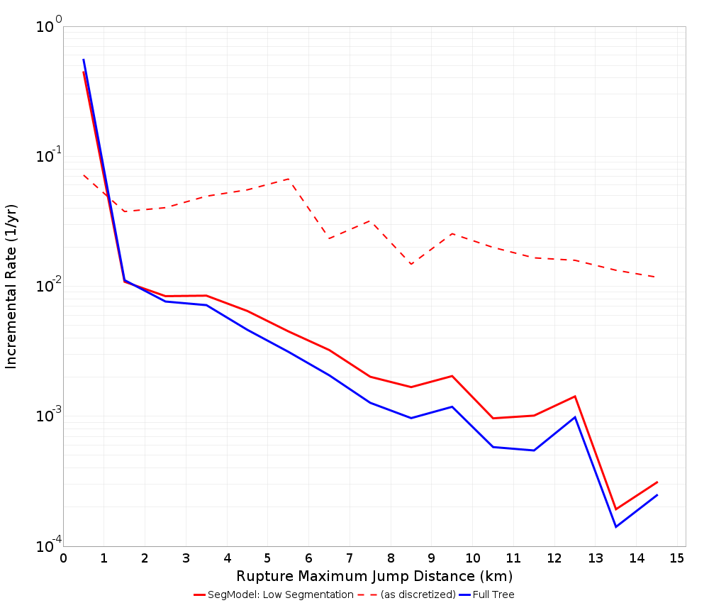 Max Jump Dist Plot