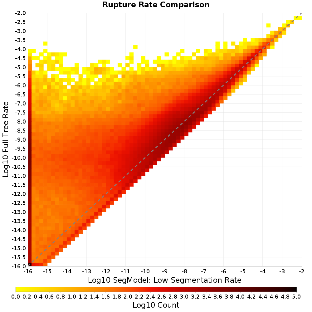rate hist