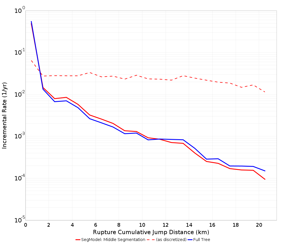 Cumulative Jump Dist Plot