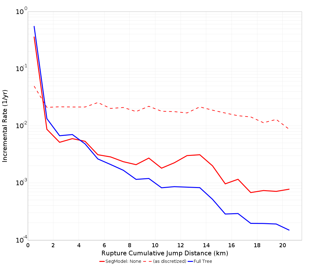 Cumulative Jump Dist Plot