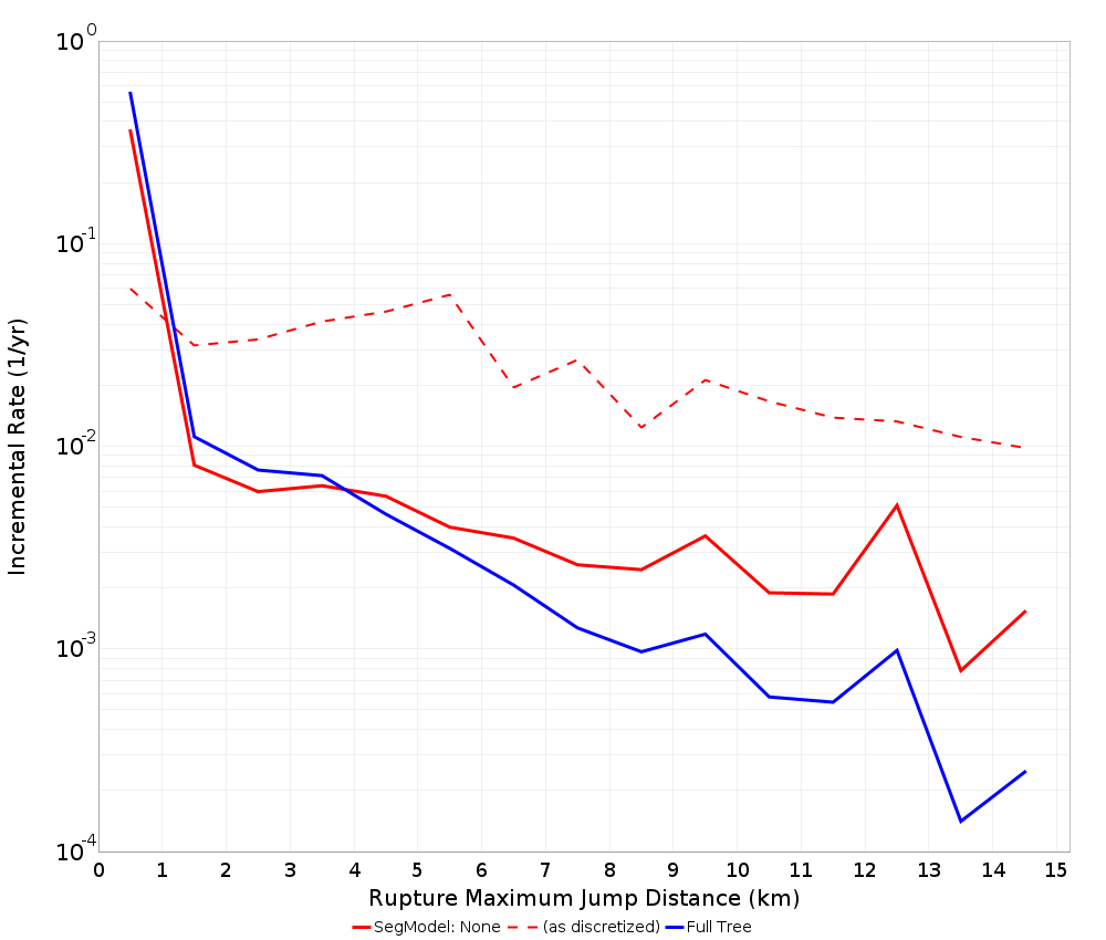 Max Jump Dist Plot