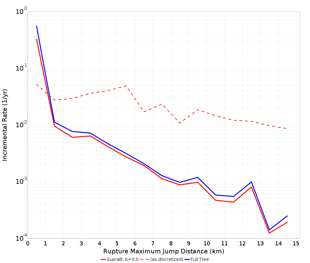 Max Jump Dist Plot