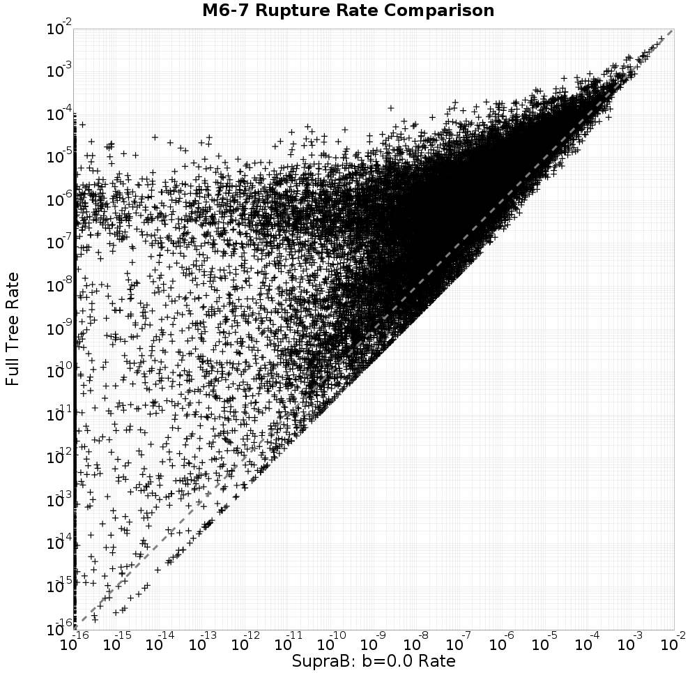 rate comparison