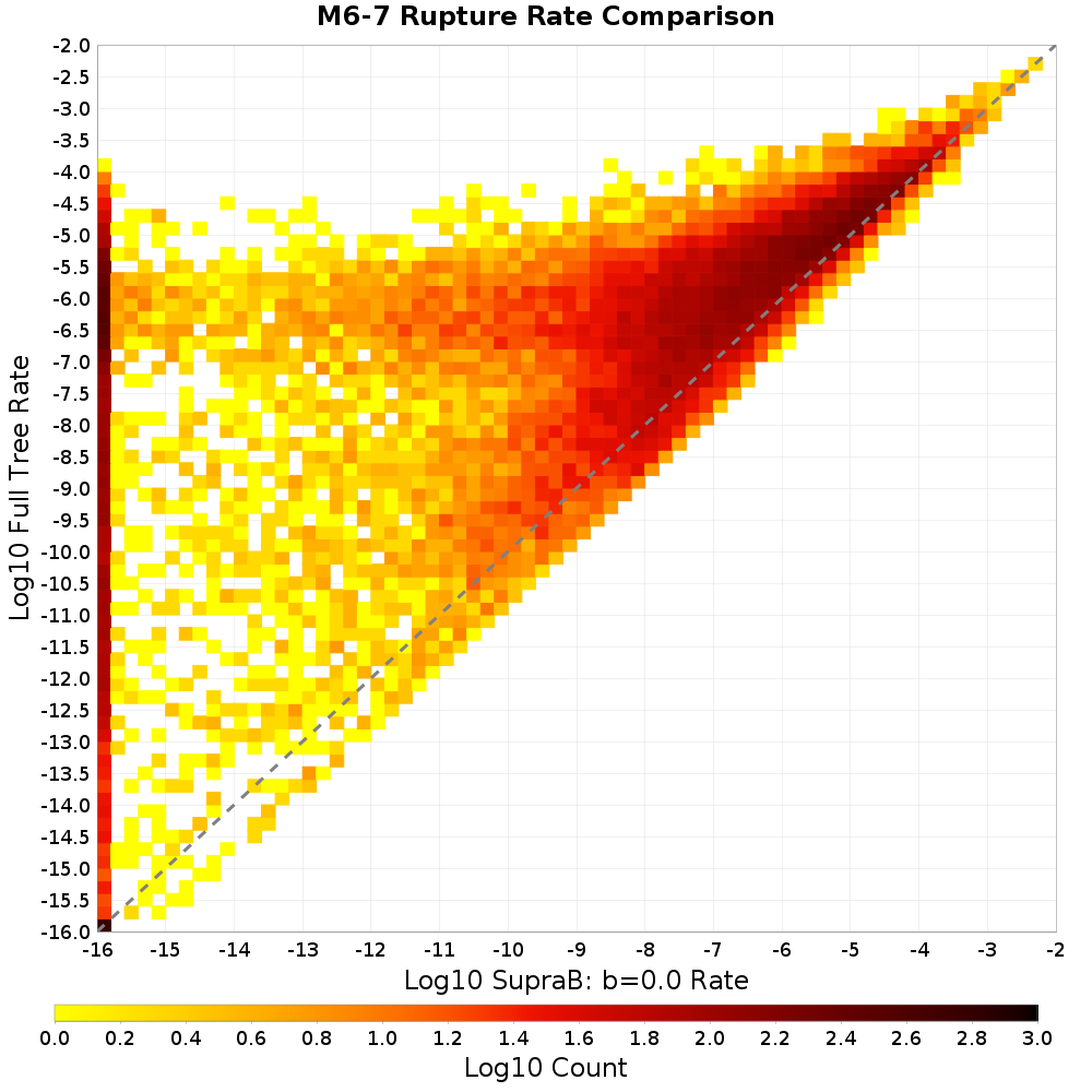 rate hist