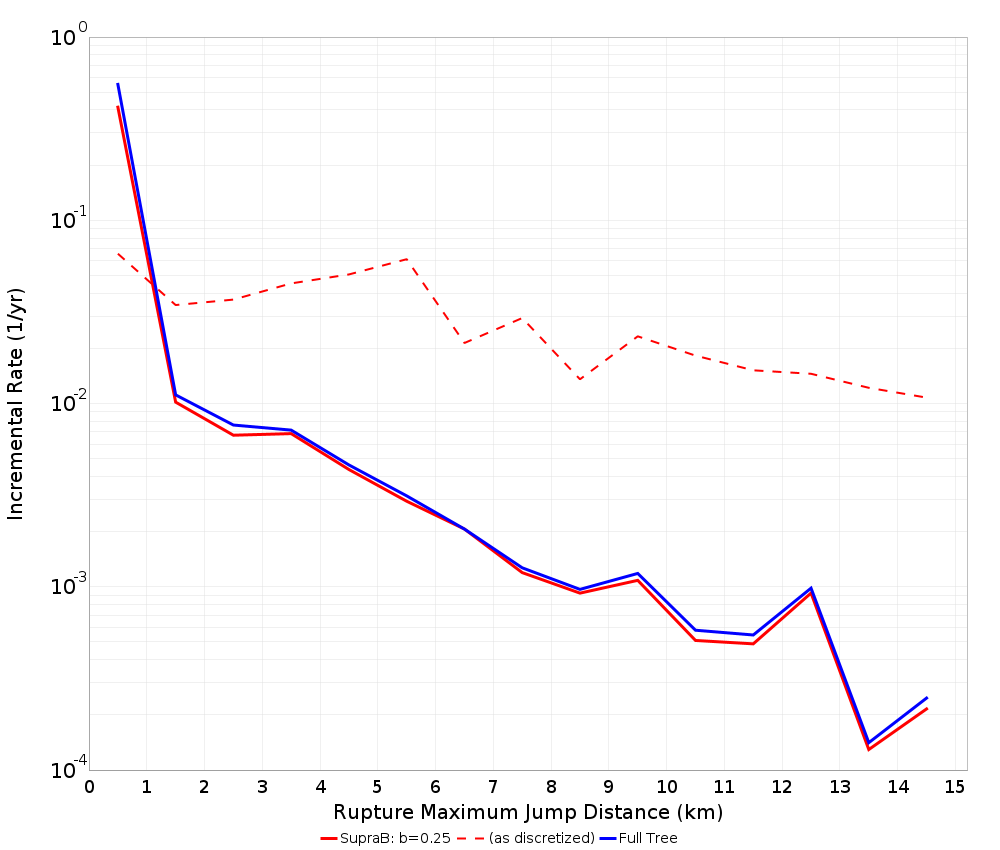 Max Jump Dist Plot