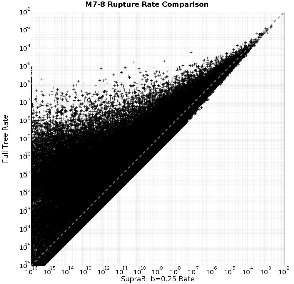 rate comparison