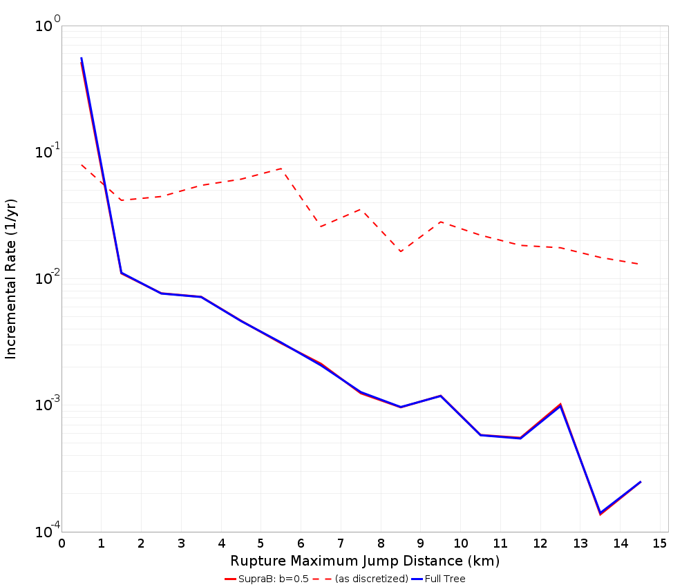 Max Jump Dist Plot