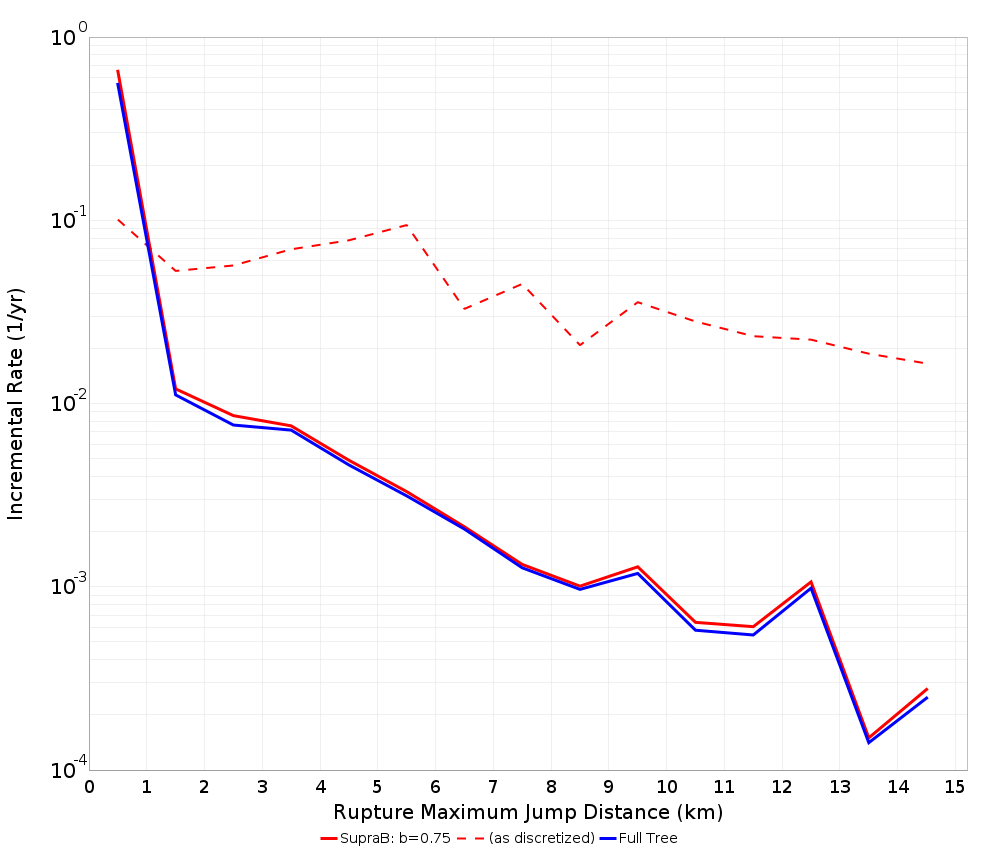 Max Jump Dist Plot