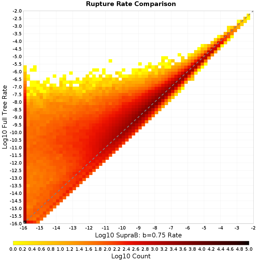 rate hist