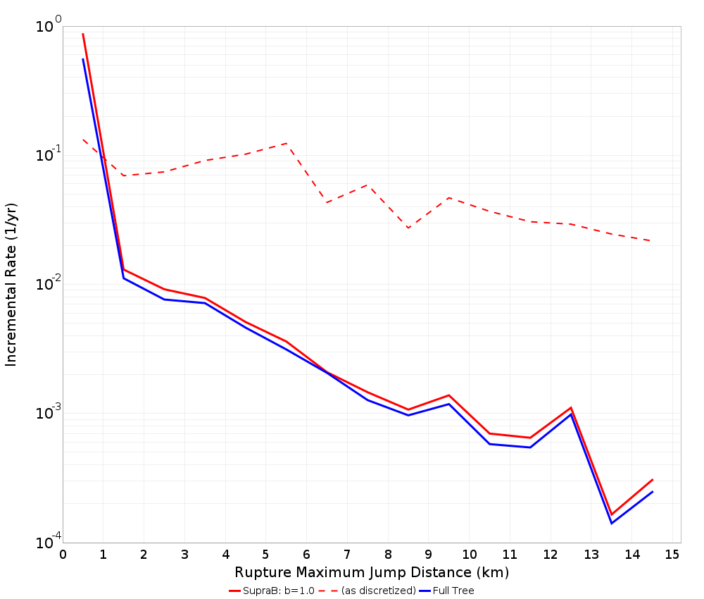 Max Jump Dist Plot