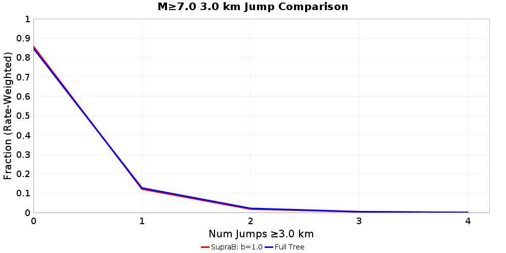 Plausibility Filter